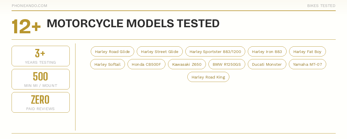 Motorcycle Phone Mount Expert Testing — Harley-Davidson Softail Mount Evaluation